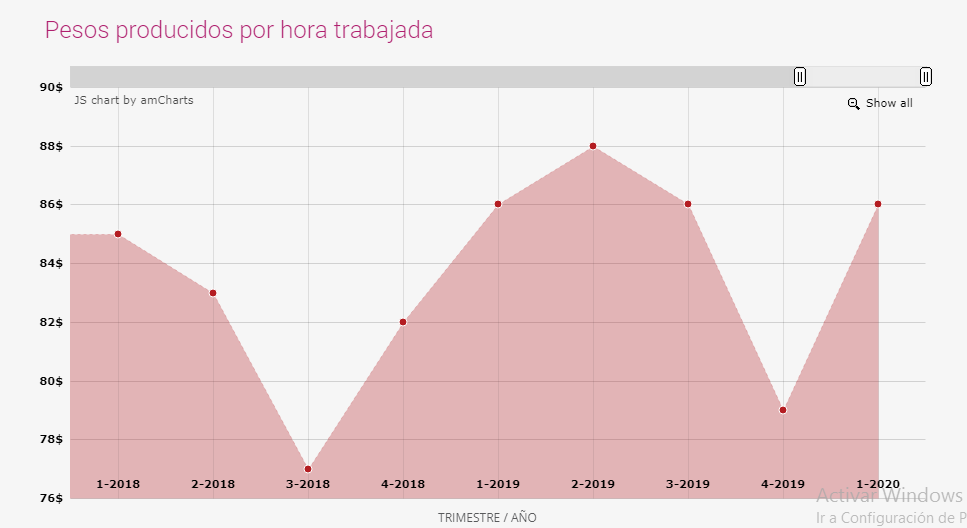 ¿Cuál es la economía de Tlaxcala? | Que Visitar en Mexico